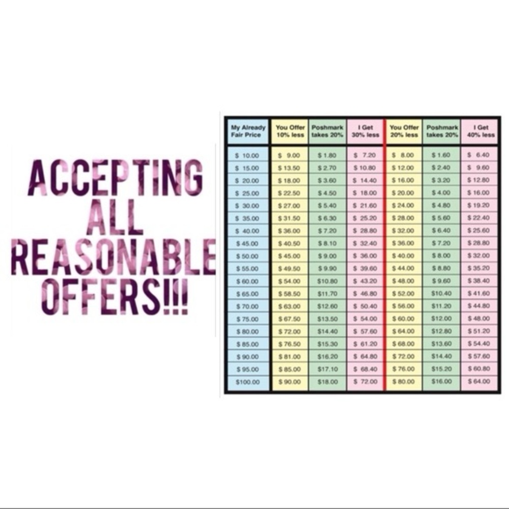 Accepting all reasonable offers but understanding the fees is important